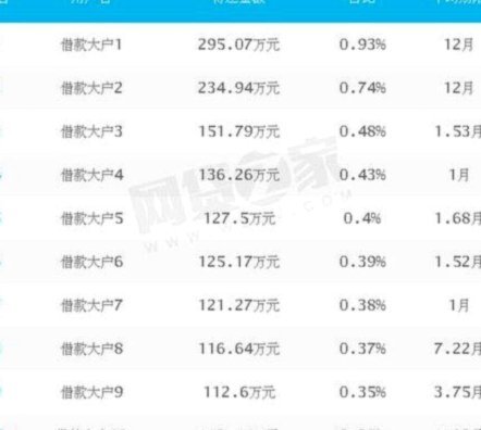 100个网贷平台命名思路与实例解析