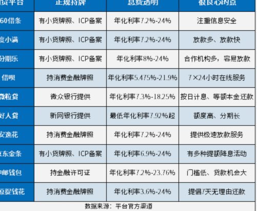 100个网贷平台名称