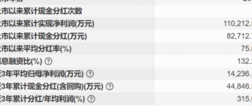 鹿优选额度变现与周转的风险提示和合规路径