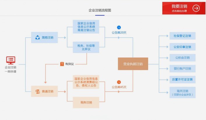 如何注销分期乐账户