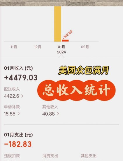 美团月付取现金有限额吗