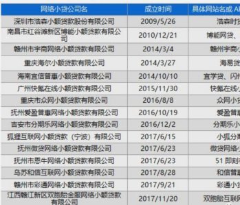 100个网贷平台 出来多少钱