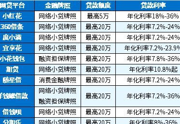 分期乐靠谱吗？深度解析平台正规性