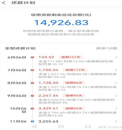 网贷频繁怎么办