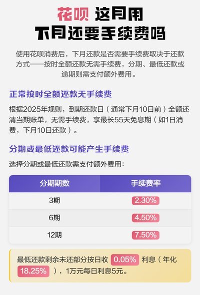 花呗转花呗要手续费么