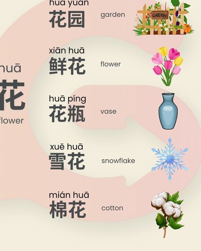 花呗怎么套花呗