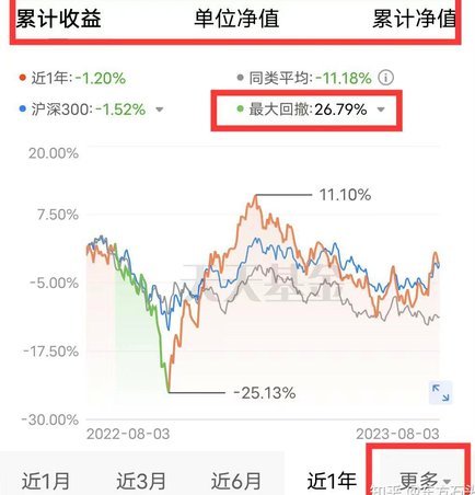 基金净值回溯：看历史，选未来