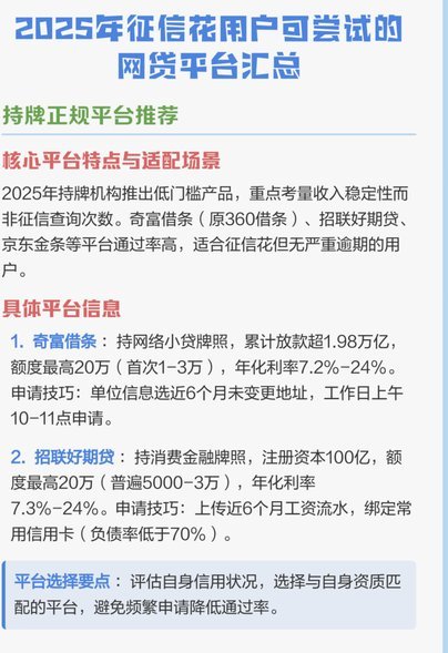 网贷平台技术驱动转型