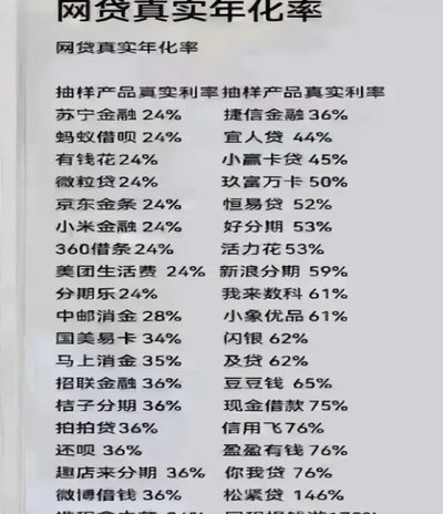 网贷10大平台