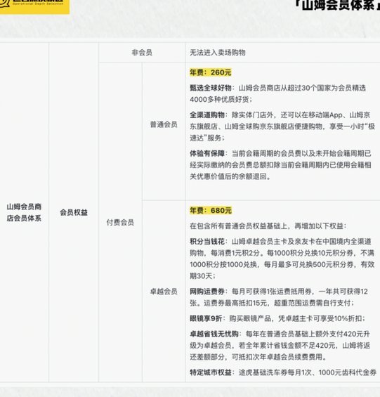 得物App购物体验如何？