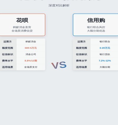 携程“拿去花”信用购怎么用？