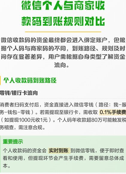 商家码提现多久到账？解析影响因素