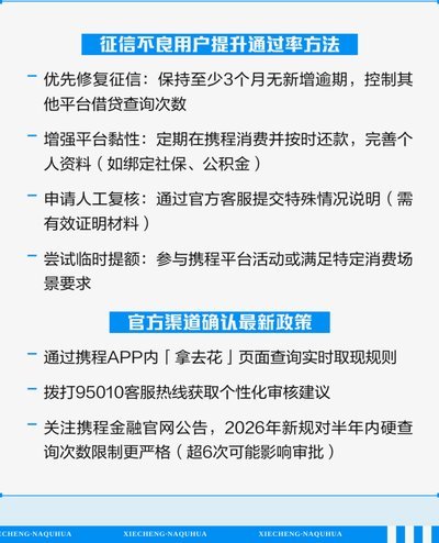 携程拿去花到底能不能提现