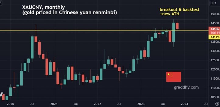 2024黄金走势：美联储政策与地缘风险的博弈