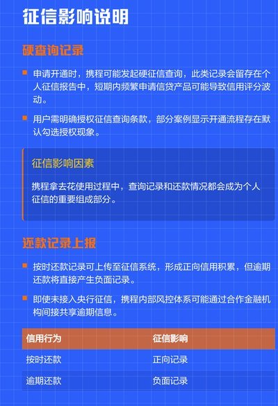 携程拿去花怎么提现方法