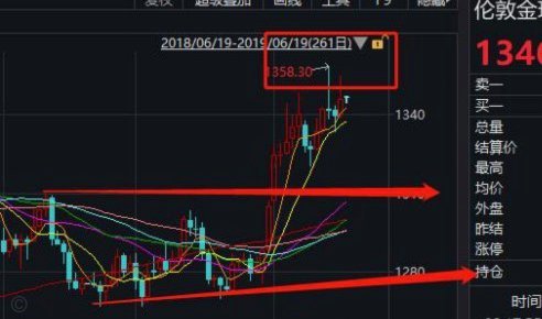 未来三年黄金是涨还是跌