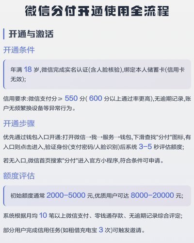 如何开通微信分付额度借款功能