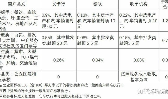 商家套现收多少手续费