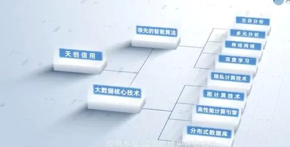天创信用服务有限公司