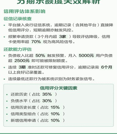 分期乐额度提额指南
