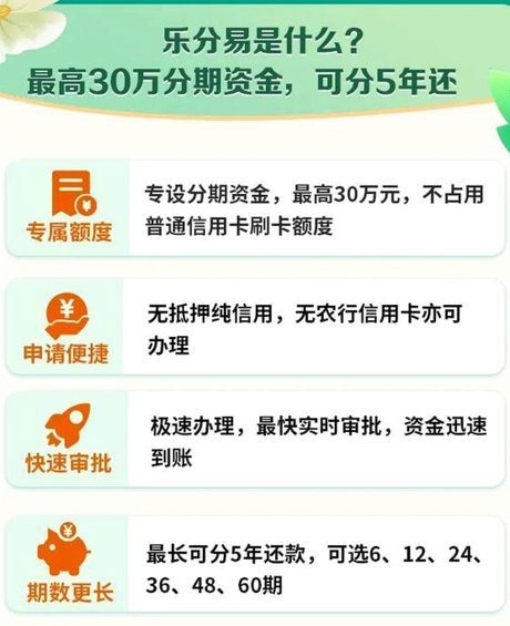 提升分期乐信用额度的秘诀